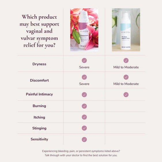 Kindra V Relief Serum - Image 5